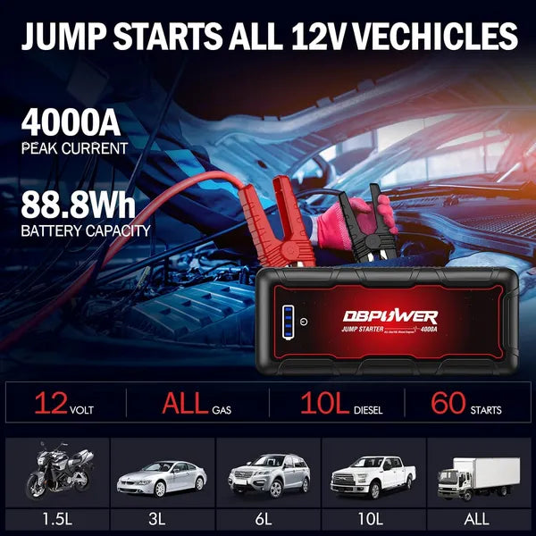 DBPOWER Jump Starter 4000A Peak 88.8Wh Portable Car  12V Auto Battery Booster